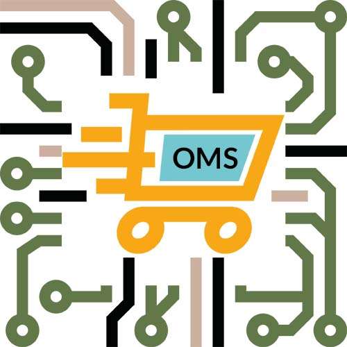 Order Management System