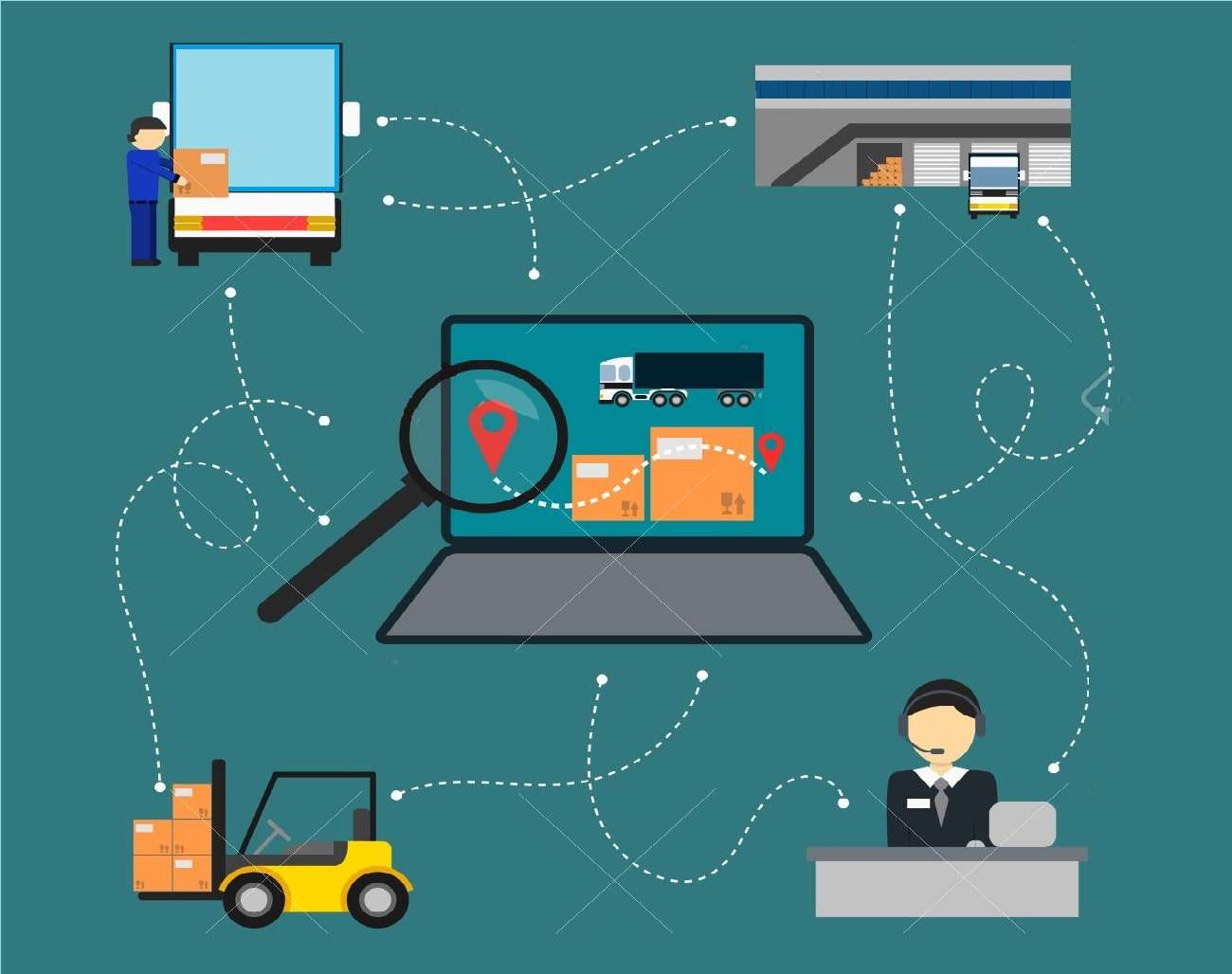 logiciels logistique