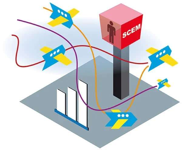 Supply Chain Event Management (SCEM)